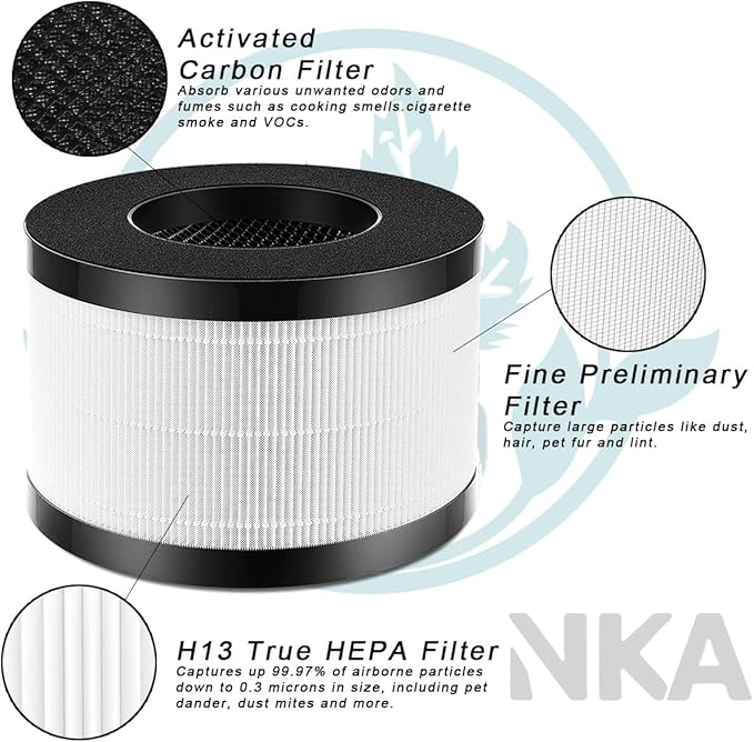 2 Pack of AP01 H13 HEPA Replacement Filter Only Compatible with HI*MOX AP01(H01) Air Purifier, High-Efficiency 3-Stage Filtration for AP01 Replacement Filter【Not Fit for Ganiza A10】