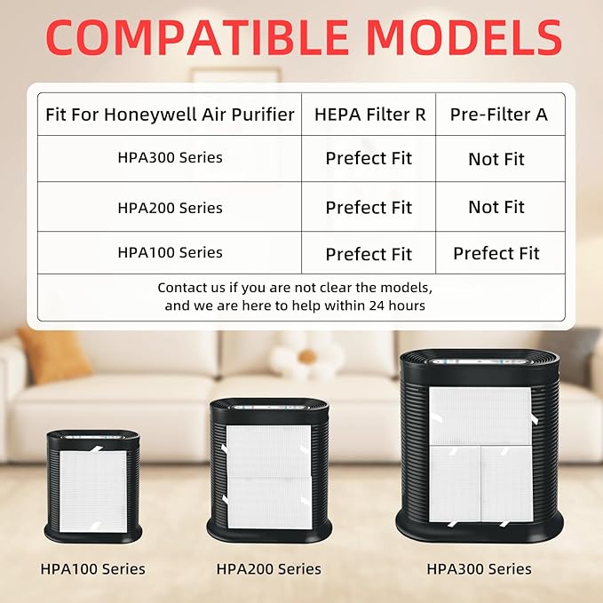 APPLIANCEMATES HPA100 Replacement Filters for Honeywell HRF-ARVP100 Series Air Purifier HPA094 HPA101 HPA104 HPA105 HPA106 HPA3100 HPA5100 and HPA5150, 4 HEPA R and 8 Carbon Pre-Cut Pre-Filters A