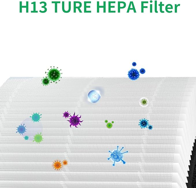 Premium Core 300 Replacement Filter for LEVOIT Core 300, Core 300S, Core P350, Core300-P,Core300-RF Air Purifier. 3-in-1 H13 Grade True HEPA Filter.2 Pack.