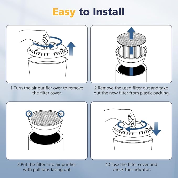 LV-H132 Replacement Filter Compatible with LEVOIT LV-H132 Air Puri-fier Replacement Filter, 3-in-1 HEPA Filt-er High-Efficiency Activated Carbon Filt-er, Part # LV-H132-RF, 2 Pack