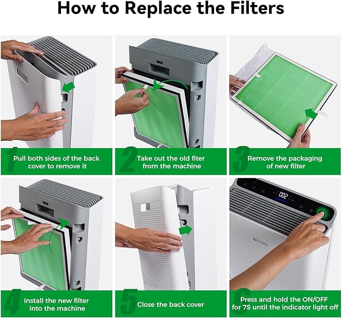 Afloia Toxin Remover Filter, Compatible with Europa Air Purifier, Remove Pets Hair Dander Odor Dust Smoke Mold Pollen