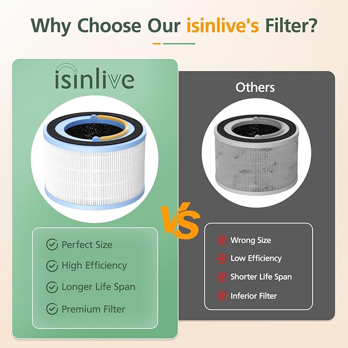 Sprout Replacement Filter Compatible with LEVOIT Sprout Air Purifier, 3-in-1 HEPA Filter, High-Efficiency Activated Carbon and Pre-filter for Dust Pollen Pet Smoke Wildfire, 2 Pack, White