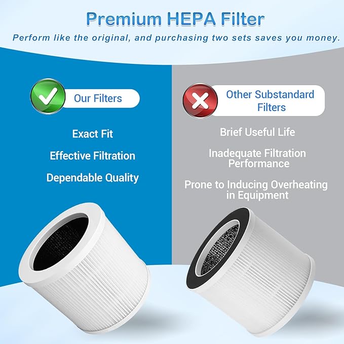 A1 A1W Replacement Filter Compatible with VEWIOR Air Purifier HQSC-50, HQKJ-80, AMEIFU AP01W, KOIOS HQKJ-50 Air Purifier, 3-in-1 Air Filter, 2 Pack