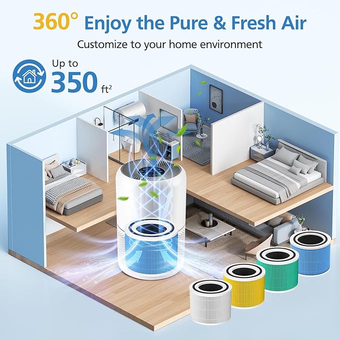 Core 300 Smoke Replacement Filter for LEVOIT Core 300/ Core 300S/ Core 300-P/Core 300S-P/Core P350 Air Purifi-ers, 3-IN-1 HEPA Filter, Compared to Part# Core 300-RF, Blue (2 Pack)