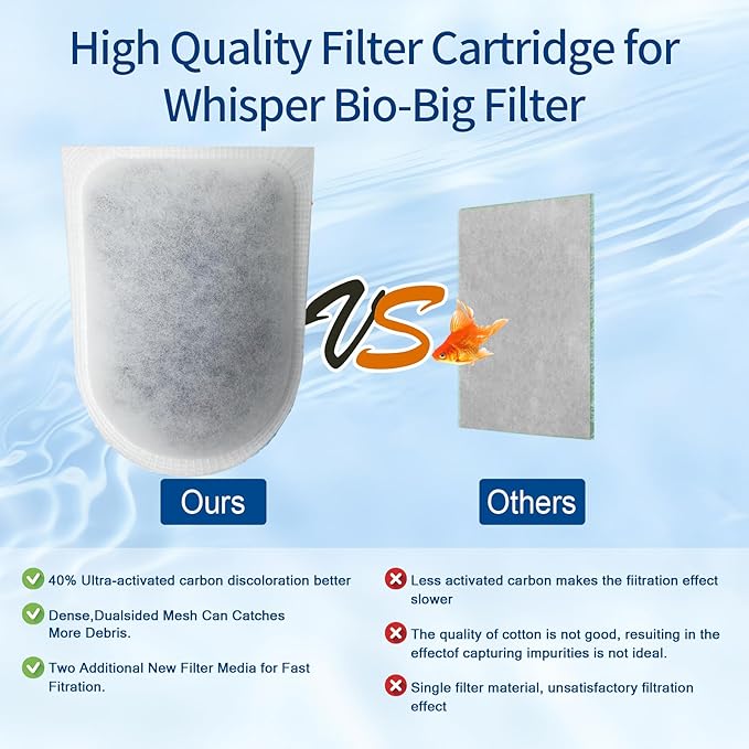 6Pack Large Carbon Filter Cartridges, Fish Tank Filters Replacement Filter Cartridges for Aquariums Compatible with Whisper EX30/EX45/EX70