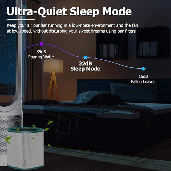 TP01 HEPA Filter Replacement for Dyson Tower Purifier Pure Cool Link TP01, TP02, TP03, AM11, BP01, Funmit 360Β° Combi HEPA and Activated Carbon Filter, Compared to Part 968126-03, 2 Pack