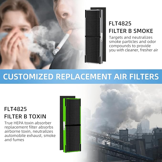 APPLIANCEMATES FLT4825 Filter B Toxin Clear HEPA Replacement for Germ Guardian AC4825 AC4300 AC4800 AC4900 AC4850, 4 True HEPA Filters & 8 Activated Carbon Pre-Filters,FLT4825VO,Green