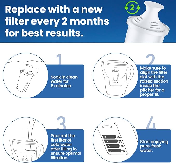 6 Pack Brita Filter Replacement Water Filters for Brita Filter Pitchers, BPA-Free, US Standard, Fits Water Pitchers and Dispensers, Reduces Copper, Cadmium and Mercury Impurities, 50 Gallons