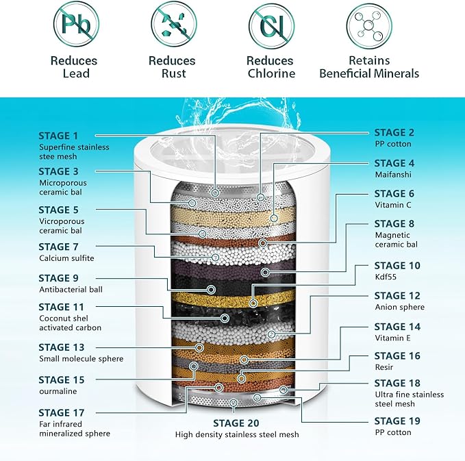 20-Stages Shower Filter Replacement Compatible with SR SUN RISE Shower Hand, Water High Efficiency Filter,Reduces Chlorine & Chemicals 3pcs