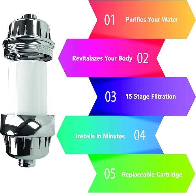 Aqua Earth Replacement Filter Cartridge Mega Pack 4 Cartridges (No Housing), Compatible with Any Shower Filter of Similar Design Universal High output
