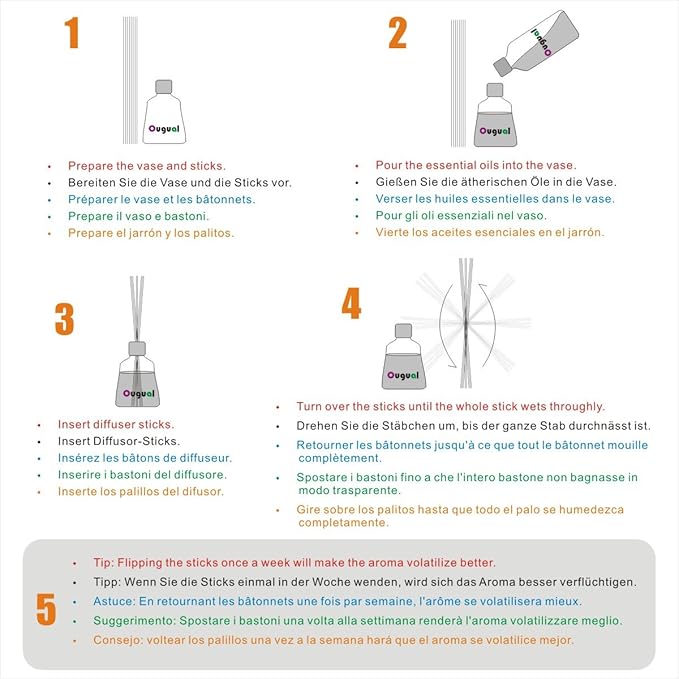 100 Pieces Fiber Reed Diffuser Replacement Refill Sticks (10" x 3mm, Green)