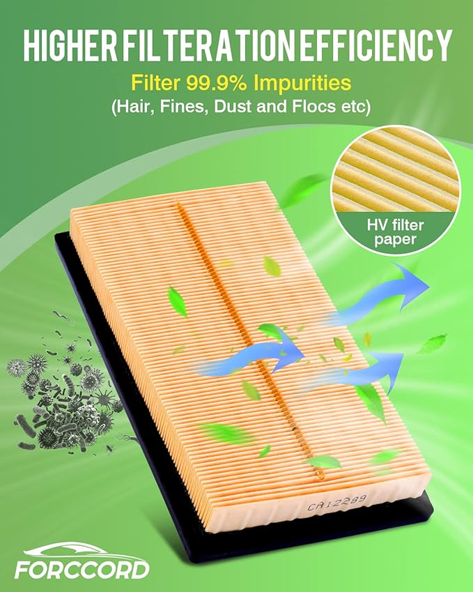 Cabin & Engine Air Filter Fit for RAV4 Hybrid (2019-2025), Camry Hybird (2018-2025 2026), Highlander Hybrid (2020-2025), Sienna Venza (2021-2025), RAV4 Prime Replacement CF12157 CA12289