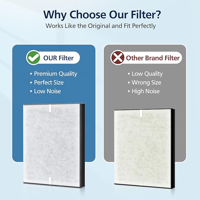 PR1 Replacement Filter for Mooka PR1 Air Purifier for Home Large Room up to 2200sq.ft, HEPA Activated Carbon, with 4Pcs Washable Filter for Pets, 2 Packs