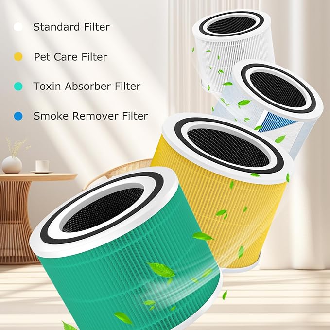 Core 300 Pet Care Replacement Filter, Compatible with LEVOIT Core 300/300S Air Purifier, 3-in-1 H13 Grade, True HEPA Replacement Filter, Compare to Part No. Core 300-RF-PA, Yellow, 2 Pack