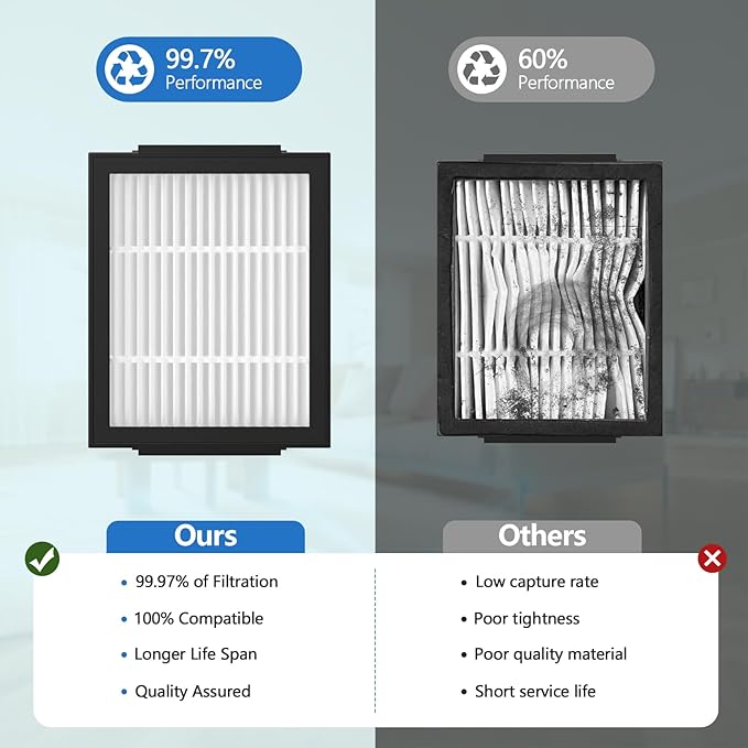 Filters Replacement For iRobot Roomba E I&J Series E5 E6 i1 i3 i4 i5 i6 i7 i8 J5 J6 J8 Vacuum Cleaner, 12 Pack High Efficiency Filters + 1 Cleaning Brush,(Not For Combo J7 J7+ and Combo J9 J9+)