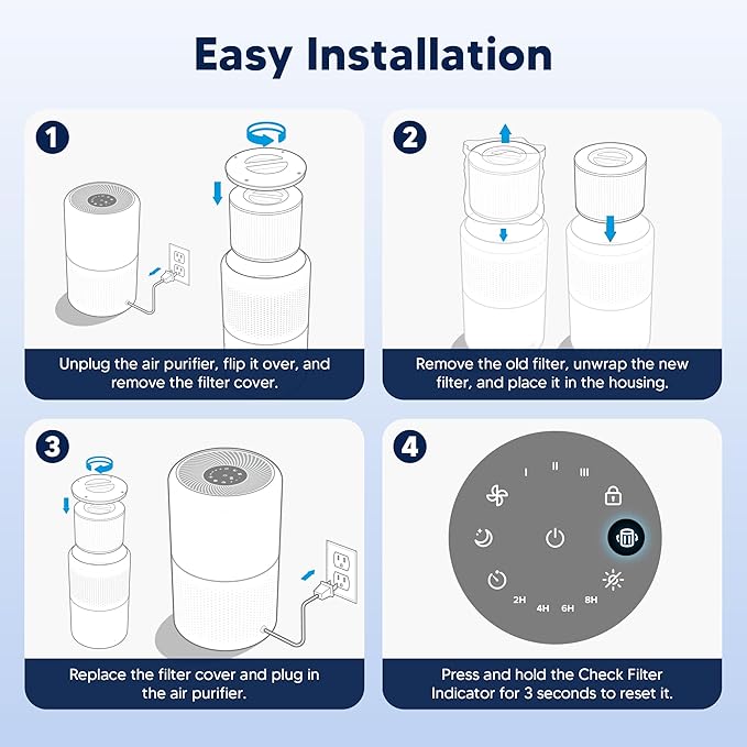 Core 300 Smoke Remover Replacement Filter for LEVOIT Core 300 Core 300-P Core 300S Vortex Air Air Purifier, 4-in-1 H13 Grade True HEPA High-Efficiency Activated Carbon, Core 300-RF-SR, 4 Pack, Blue