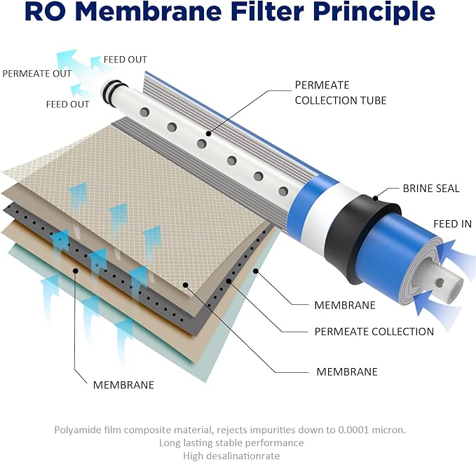 Membrane Solutions Reverse Osmosis Membrane 100 GPD 11.75"x1.75" RO Membrane Water Filter Replacement Fits Under Sink RO Drinking Water Purifier System, 25-Pack