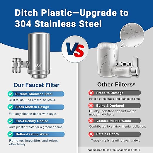 LCF 360° Rotating Stainless-Steel Faucet Water Filter - High Flow, Mineral-Enhanced Tap Water Filter, Reduces Chlorine, Heavy Metals and Bad Taste, Easy Install, 320 Gallons, Kitchen Sink Ideal