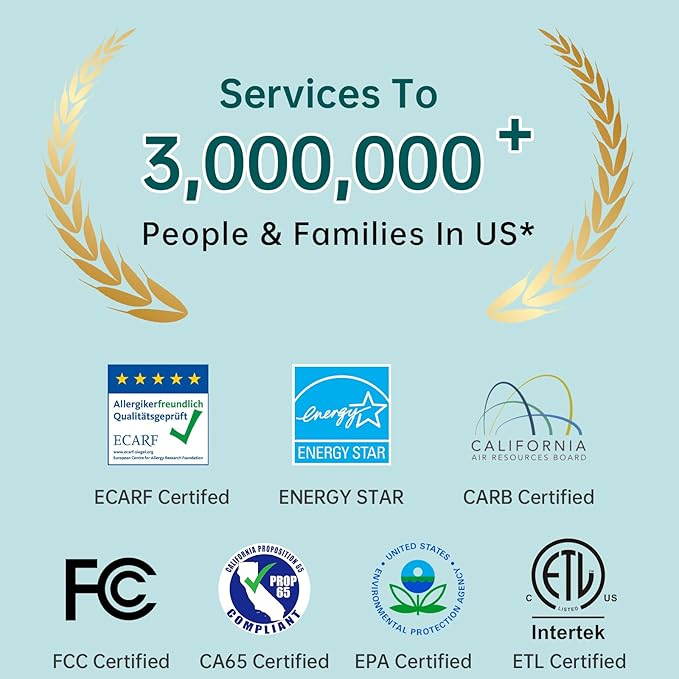 Air Purifiers for Bedroom With Reusable True 13 Filter, Covers up to 1800 Sq Ft. 4 Honeycomb Color Light for Baby Pet Hair Allergies Dust Smoke Odor,22dB Sleep Mode,AH085-White