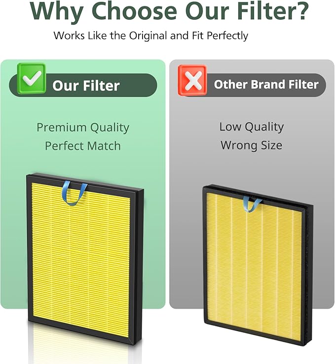 Vital 200S Pet Care Replacement Filter for LEVOIT Vital 200S and Vital 200S-P Air Purifier, HEPA and Activated Carbon Filter, Vital 200S-RF-PA, 2 Pack, Yellow