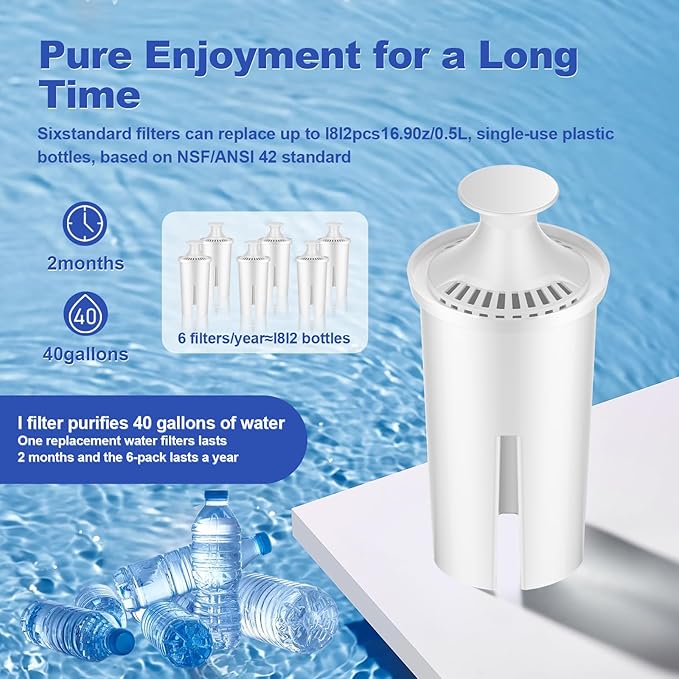 Water Filter Replacement Fit for Brita Filter, Pitchers, New Upgraded Filter to Reduce TDS, Chlorine etc., 2PCS Replacement Filters Compatible with Brita Classic, OB03, Mavea 107007 35557
