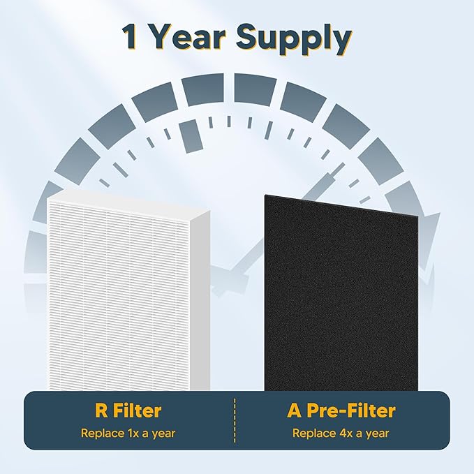 Improvedhand HPA300 HEPA Filter Replacement for Honeywell Air Purifier HPA304 HPA3300b HPA5300 HPA5350 HPA8350 HPA300VP, Compared to HRF-R3 (3 True HEPA R Filters and 4 A Pre-Cut Carbon Pre-Filters)