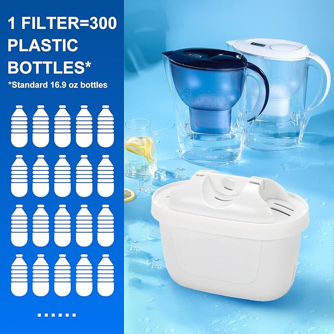 Replacement Filter Compatible with Mavea Maxtra 1001122,Maxtra+,and Compatible with LEVOIT Pitcher Water Filter,Reduces Lead&Arsenic (Pack of 6)