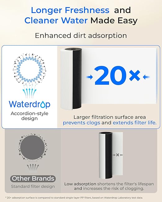 Waterdrop DLG-L Under Sink Water Filter System, 𝐈𝐧𝐧𝐨𝐯𝐚𝐭𝐢𝐯𝐞 𝐃𝐮𝐚𝐥 𝐅𝐢𝐥𝐭𝐞𝐫𝐞𝐝 𝐅𝐥𝐨𝐰𝐬, Reduces Lead Chlorine Chloramine Bad Taste, with Separate Faucet, Life Indicator