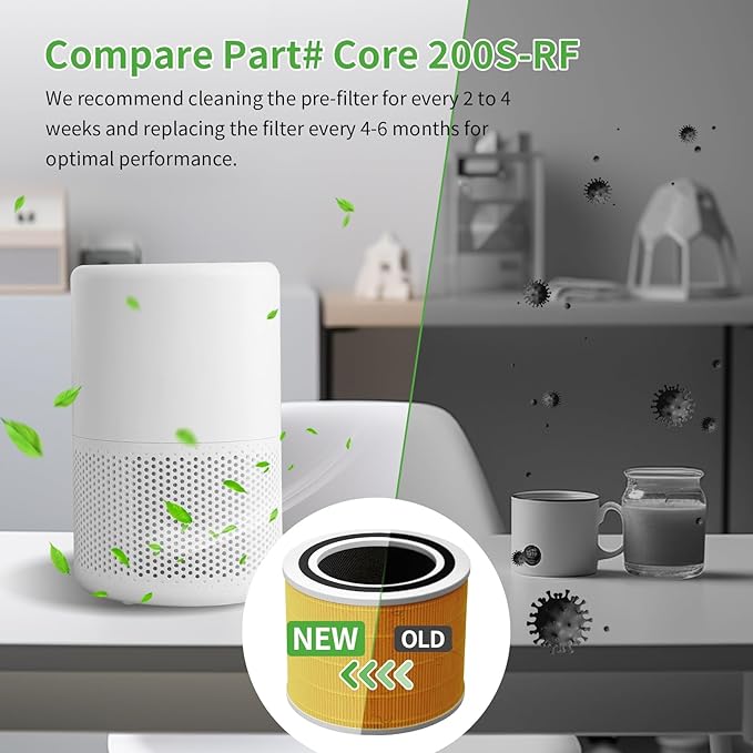 Core 200s Air Purifier Pet Care Replacement Filter Fit for LEVOIT, 3-in-1 Filter System, High Efficiency Activated Carbon, Core200-RF-PA, 2 Pack, Yellow
