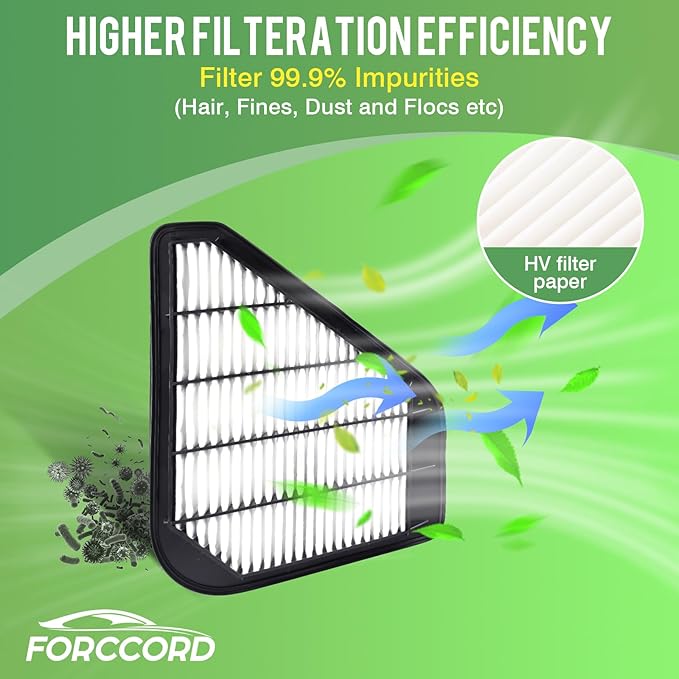 Cabin & Engine Air Filter Fit for Traverse 2017-2009, Acadia 2016-2007, Limited 2017, Enclave 2017-2008, Outlook 2010-2007 Carbon Cabin Filter Replacement CF11663 CA10110 Car Accessories