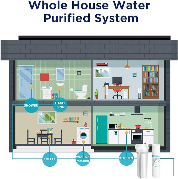 Membrane Solutions Grooved Sediment Water Filter Cartridge (Pack of 6), 1 Micron Whole House Water Filter Universal Replacement 10"x2.5" for 10 inch RO Unit, Whole House Under-Sink Filtration System