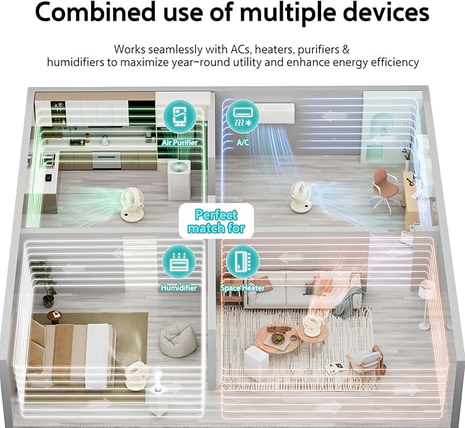 Candy™ Fan for Bedroom,Oscillating Table Fan & Remote Control,8-Speed & Normal Sleep Baby 3 Mode,120°+90° Desk Fan, 9H Timer,10 inch,Led Panel, Touch Adjustment,Portable for Bedroom, Office,Kitchen