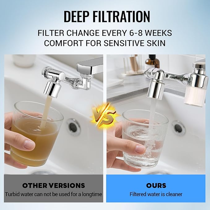 1080° Swivel Faucet-Extender Sink-Aerator - 2 Mode Splash Water Filter Extension, Kitchen Bathroom 360° Rotatable Spray Attachment, Multifunctional Universal Robotic Arm -Wash Hand/Hair/Face (Silver)