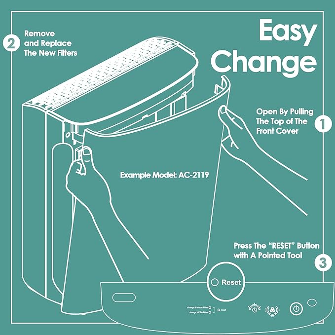Idylis Air Purifier Replacement Filter A for Filtrete FAP-C01-A and Idylis AC-2119 IAP-10-100 IAP-10-150 IAPC-40-140 Air Purifier with Idylis Filter IAF-H-100A Size A, 2 H13 HEPA & 4 Carbon Pre-filter