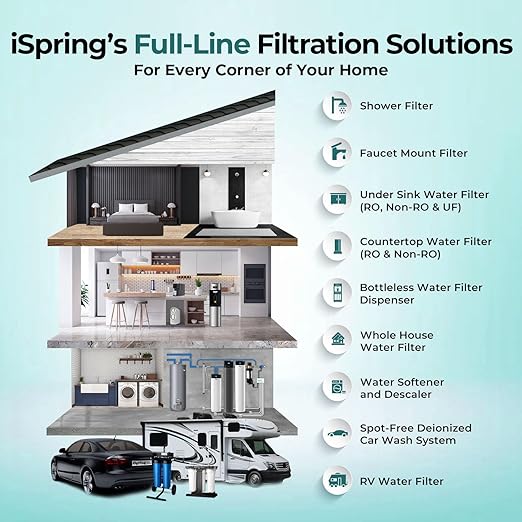 iSpring WGB31B-KS Whole House Water Filter System, Reduces Heavy Metals, Lead, Chlorine, Chloramine, Sediments, 3-Stage Filtration, 10” x 4.5” Filters, 1” Inlet/Outlet