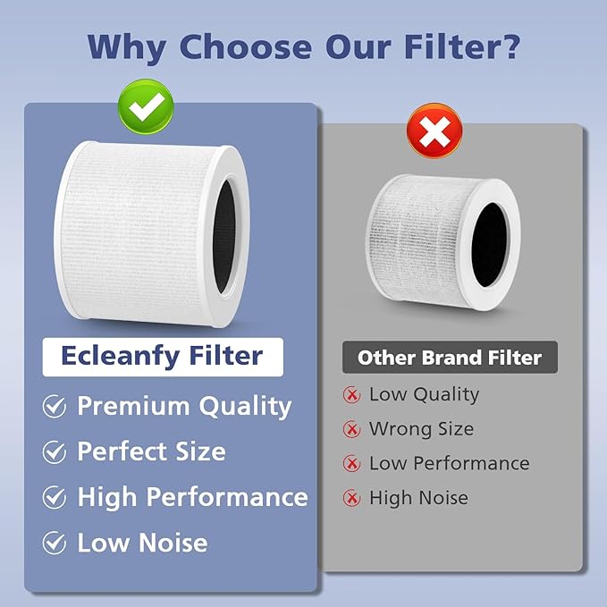 4-Pack Core Mini Filter Compatible with LEVOIT Core Mini Air Purifier, 3-in-1 High-Efficiency Activated Carbon Pre-filter for LEVOIT Core Mini Replacement Filter, Core Mini