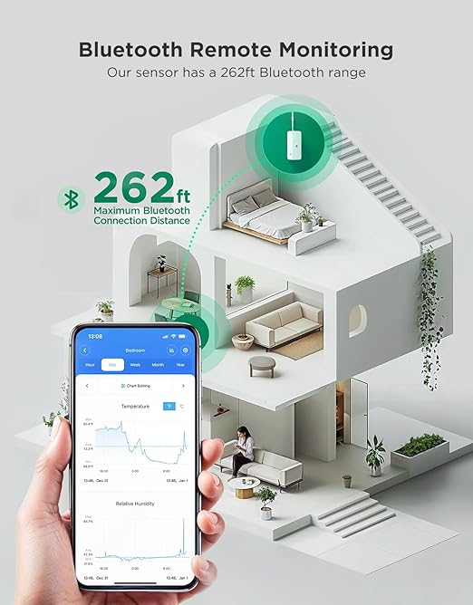 GoveeLife 2.0 WiFi Hygrometer Thermometer 3 Pack, Smart Humidity Temperature Sensor with App Notifications, 2-Year Free Data Storage Export, Temperature Humidity for Bedroom, Wine Cellar, Basements