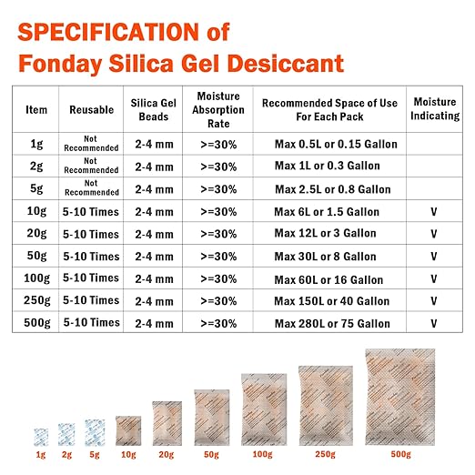 1 Gram 2000 Packets Fonday Food Grade Silica Gel Desiccants Packs Moisture Absorbers Dehumidifier