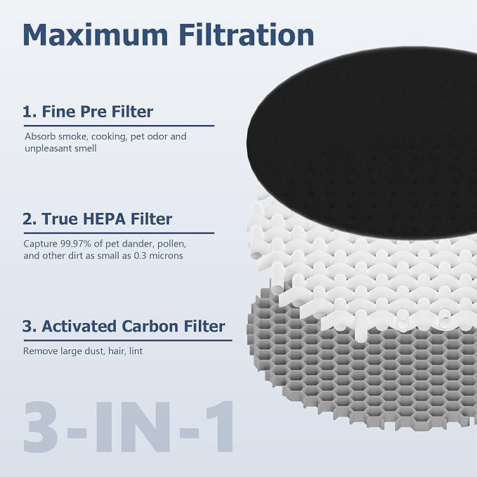 LV-H132 Replacement Filter Compatible for LEVOIT LV-H132 Air Puifier, 3-in-1 Pre, H13 True HEPA, Activated Carbon Filtration System, Replace Part LV-H132-RF, Pack of 2,By Improvedhand