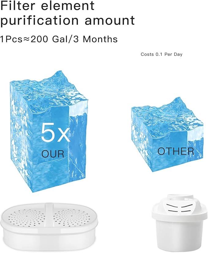 Replacement Filters for Pitcher Filtration System, Reduces PFAS, PFOA/PFOS, Chlorine, Clean Water in Seconds, Last Up to 3 Months or 200 Gallons (Pack of 4)