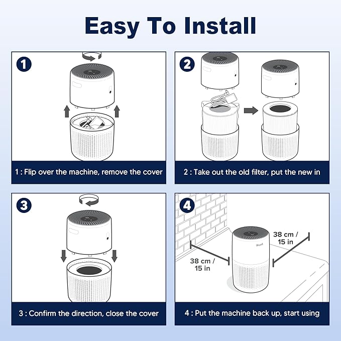 Core Mini Replacement Filter for LEVOIT Core Mini and Core Mini-P Air Purifier, 3-in-1 H13 Grade True HEPA and High-Efficiency Activated Carbon, Core Mini-RF, 4 Filter & 10 Fragrance Sponge