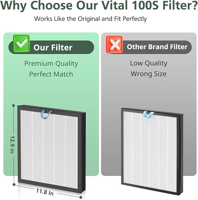 Vital 100S Replacement Filter for LEVOIT Vital 100S and Vital 100S-P Air Purifier, HEPA and High-Efficiency Activated Carbon Filter, Vital 100S-RF, LRF-V102-WUS