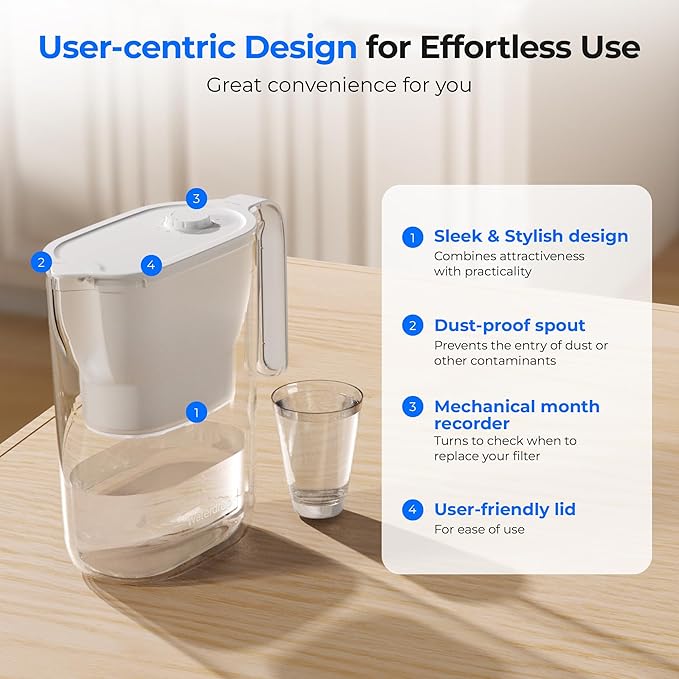 Waterdrop Water Filter Pitcher, 200-Gallon Long-Life, Countertop NSF Certified Water Purifier, Replaces 6,400 Plastic Water Bottles a Year, Reduces Chlorine, PFOA/PFOS, 7-Cup, White