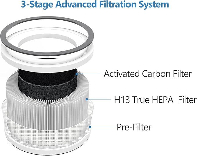 Cleair 230 Air Purifier Replacement Filter, 3 Stage H13 True HEPA Filter - Removes 99.97% Dust, Pet Dander, Smoke, Pollen