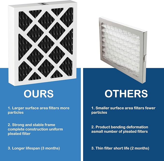 PN07126 MERV 13 Dehumidifier Carbon Filter Replacement Compatible with Sanidry Sedona Dehumidifier PN07126 Replacement Filter, 4 Pack Black