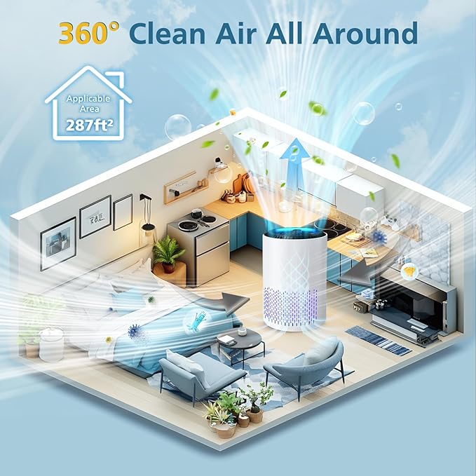 TZ-K1 HEPA Replacement Filter Compatible with Tolife TZ-K1, FreAire KN6391, Kloudi DH-JH01,POMORON MJ001H, MJ012H, EPI081/EP1081, Intelabe EPI080/EP1080 Air Purifier, 3 Pack - Standard Version