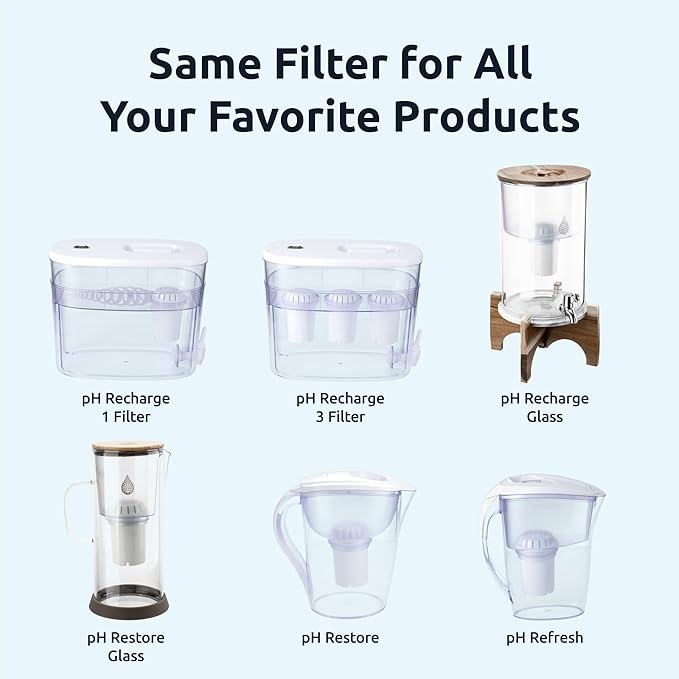 Invigorated Water - 3-Pack Alkaline Water Filter PH001 with 3-Pack PH002 UF Membrane Replacement for Water Filter Pitchers (PH001: 96 Gallons/Filter, PH002: 264 Gallons/Filter)