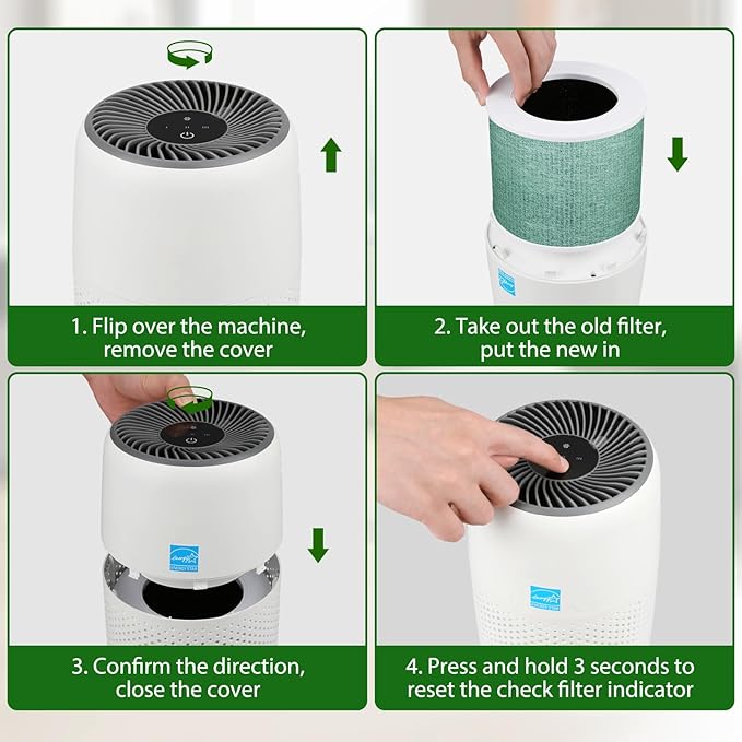 Core Mini Replacement Filter Compatible with LEVOIT Core Mini Air Purifier, Core Mini-P, 3-in-1 H13 HEPA Filter, Mini-RF Filter with Activated Carbon, Replace Part #Core Mini-RF, Toxin Absorber Filter