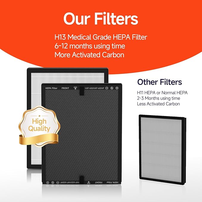 2 Packs HAP602 Replacement Filter Compatible with ECOSELF HAP602/ HAP602WF Air Cleaner Purifier, 3-in-1 Filtration of Main Filter,Pre-Filter & Activated Carbon Filter
