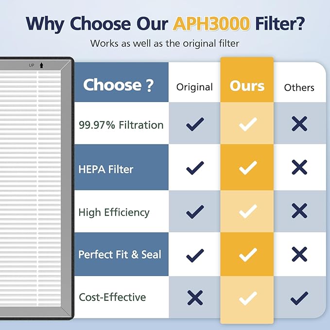 APH3000 Replacement Filter Compatible with KNKA APH3000 Air Purifi-er, 3-IN-1 HEPA and Activated Carbon Filter for Dust Pollen Pet Dander Odor Smoke, 2 Pack